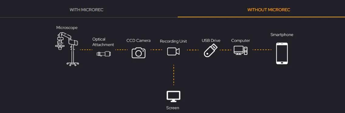  MicroREC-Adaptateur pour lampe à fente et microscope 