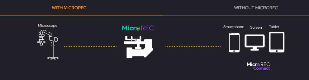  MicroREC-Adaptateur pour lampe à fente et microscope 